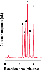 RPC_Super-ODS-Fig3B_rev.png